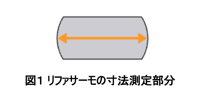 用途・仕様 | リファサーモ.com